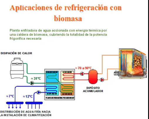 Caldera de biomasa