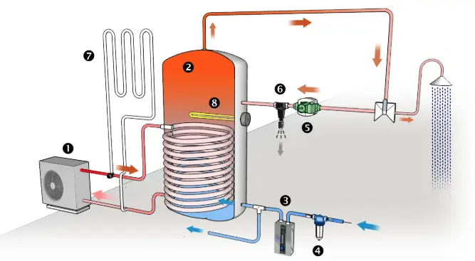 Sistema de bomba de calor aerotérmica