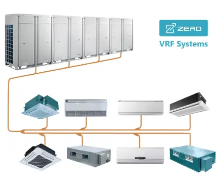 Sistemas VRV/VRF